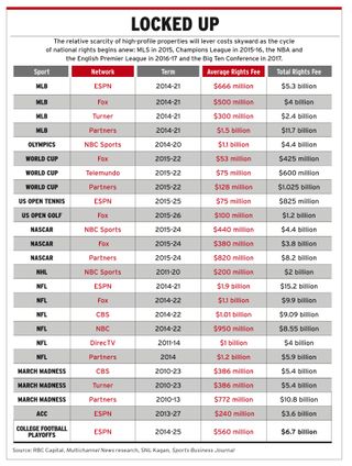 should take over Sunday ticket, unbundle it