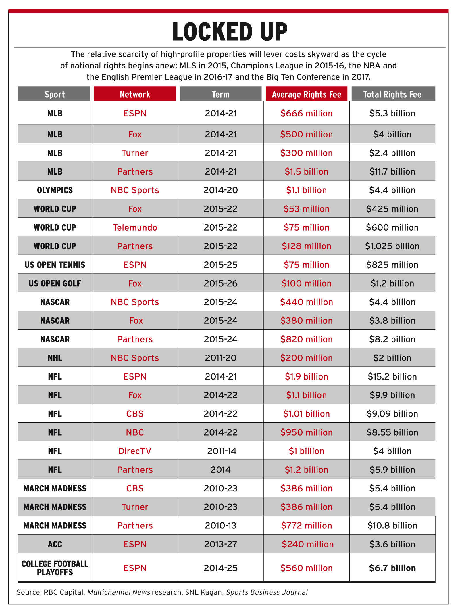 ESPN blitzes AT&T MNF viewers with ads, ticker updates