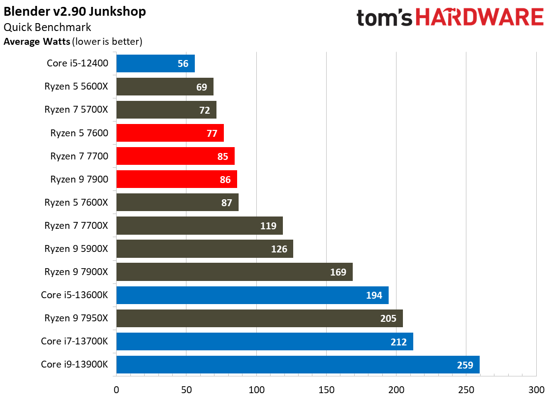 Ryzen 7000