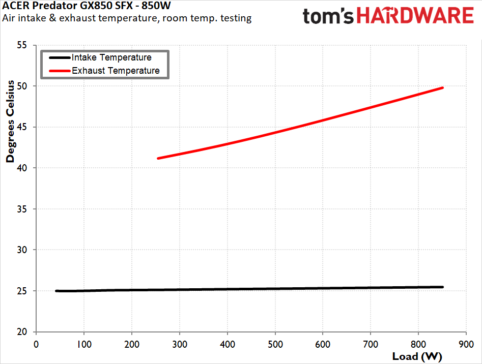 Acer Predator GX850 SFX