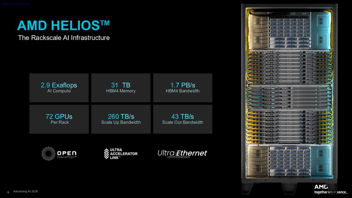 AMD CDNA 5 press deck