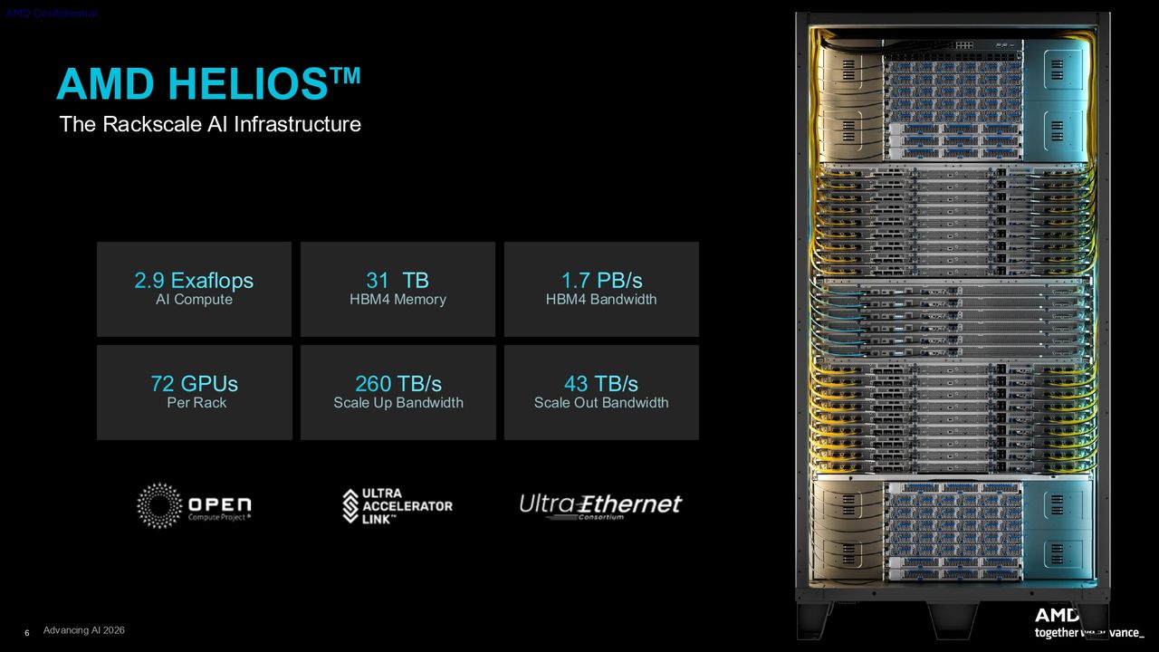AMD CDNA 5 press deck