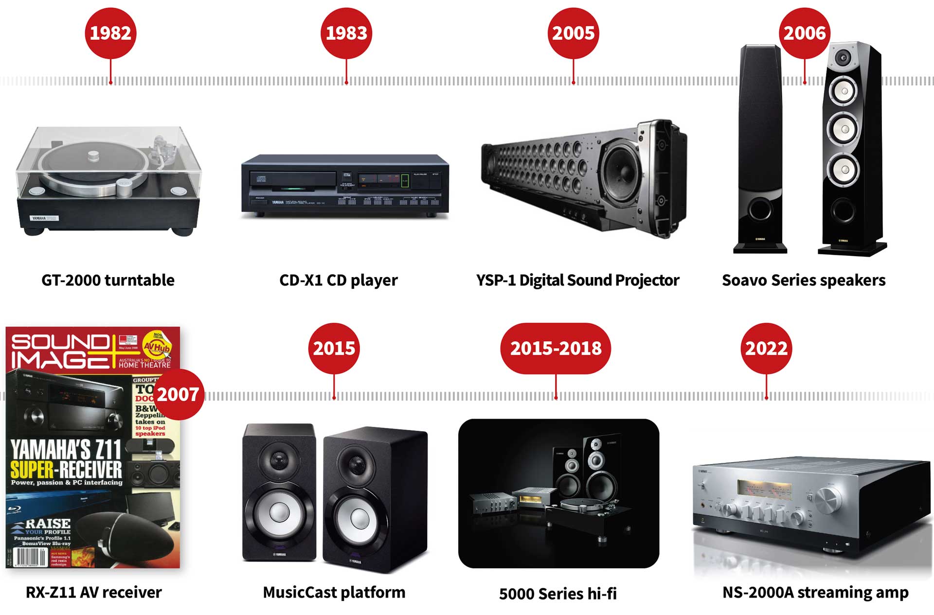 Yamaha history