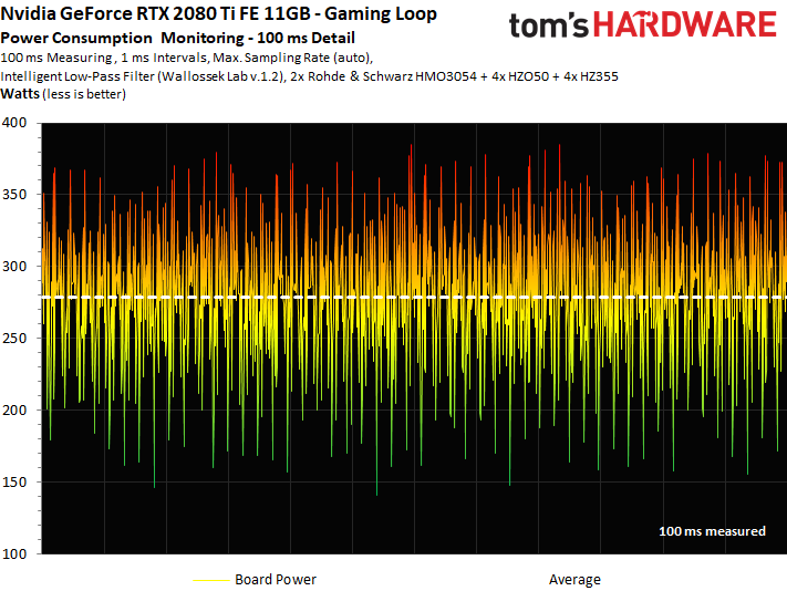 [Turing]NVIDIA GeForce RTX20XX総合 Part143 YouTube動画>4本 ->画像>32枚 