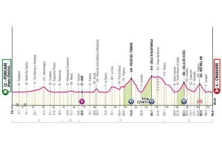 Stage 11 - 2026 Giro d'Italia stage 11 preview