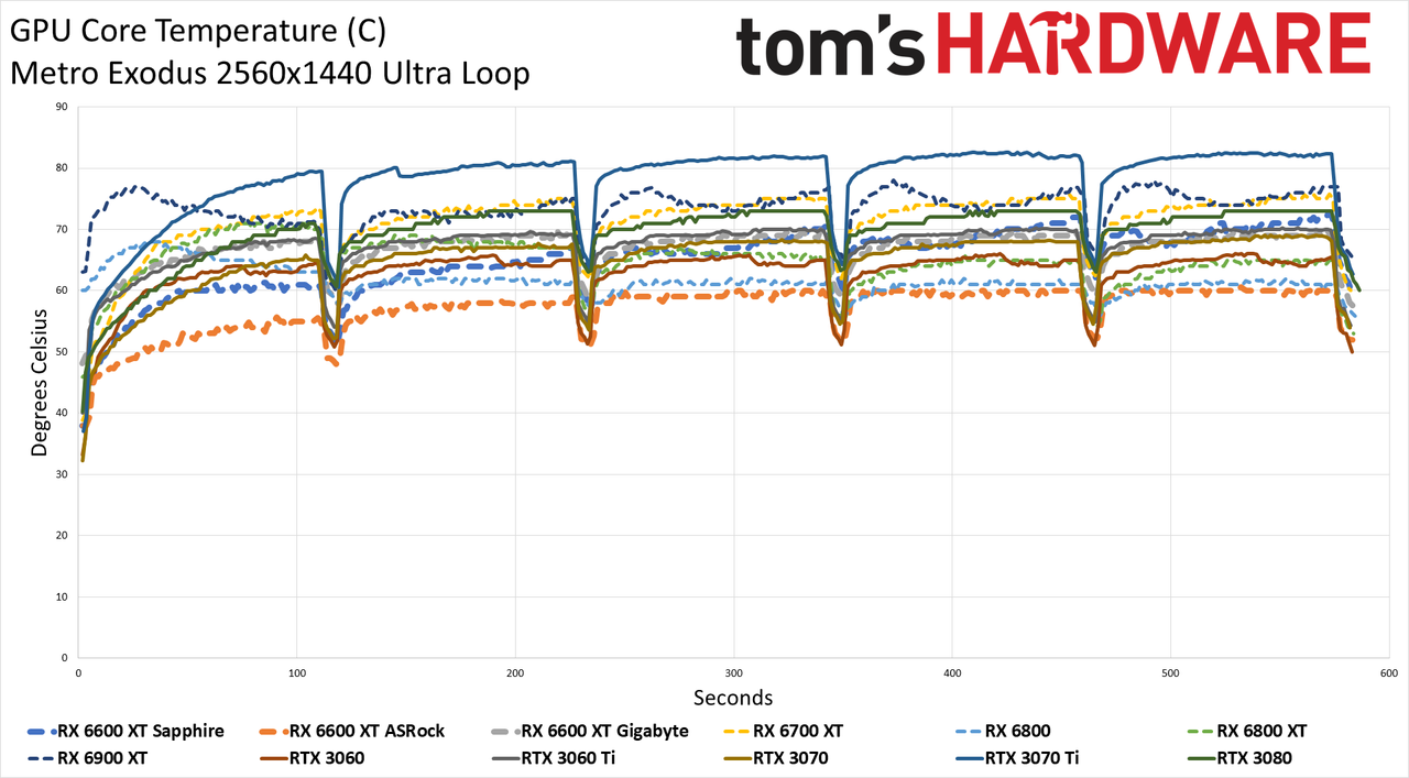 Sapphire Radeon RX 6600 XT Pulse
