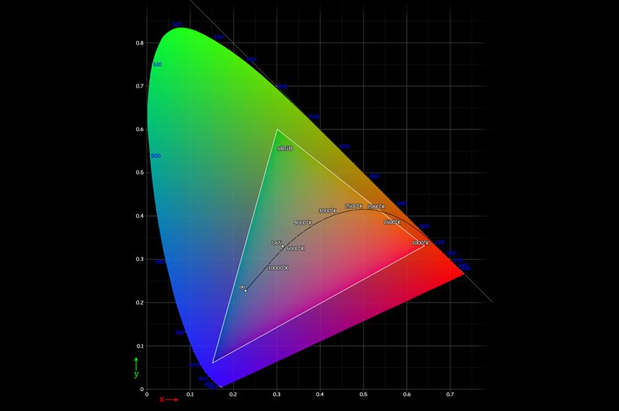 colour-theory-a-complete-jargon-free-designer-s-guide-creative-bloq