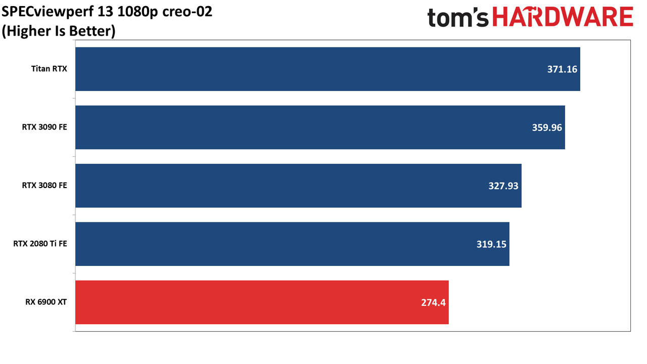AMD Radeon RX 6900 XT