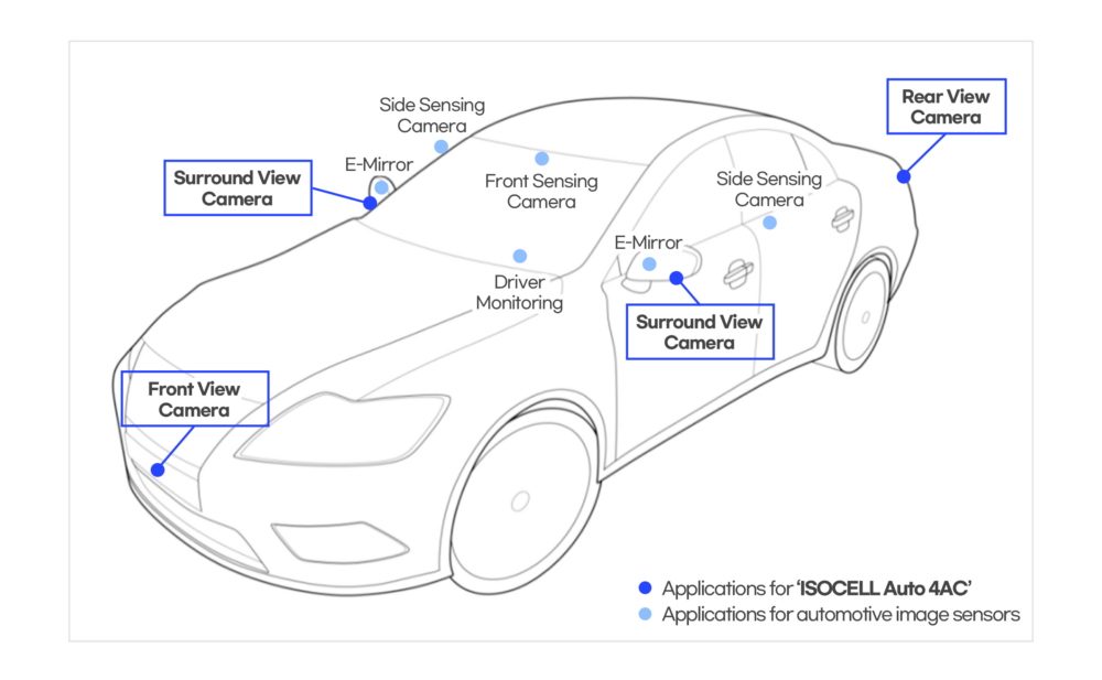 The use of ISOCELL Image Sensors in Cars