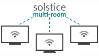 Mersive Introduces Solstice 3.0