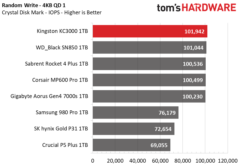 Kingston KC3000 1TB Capacity Update