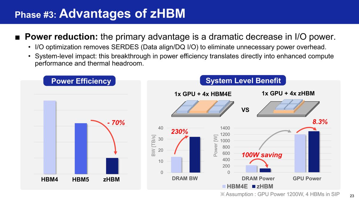 Samsung HBM base die evolution