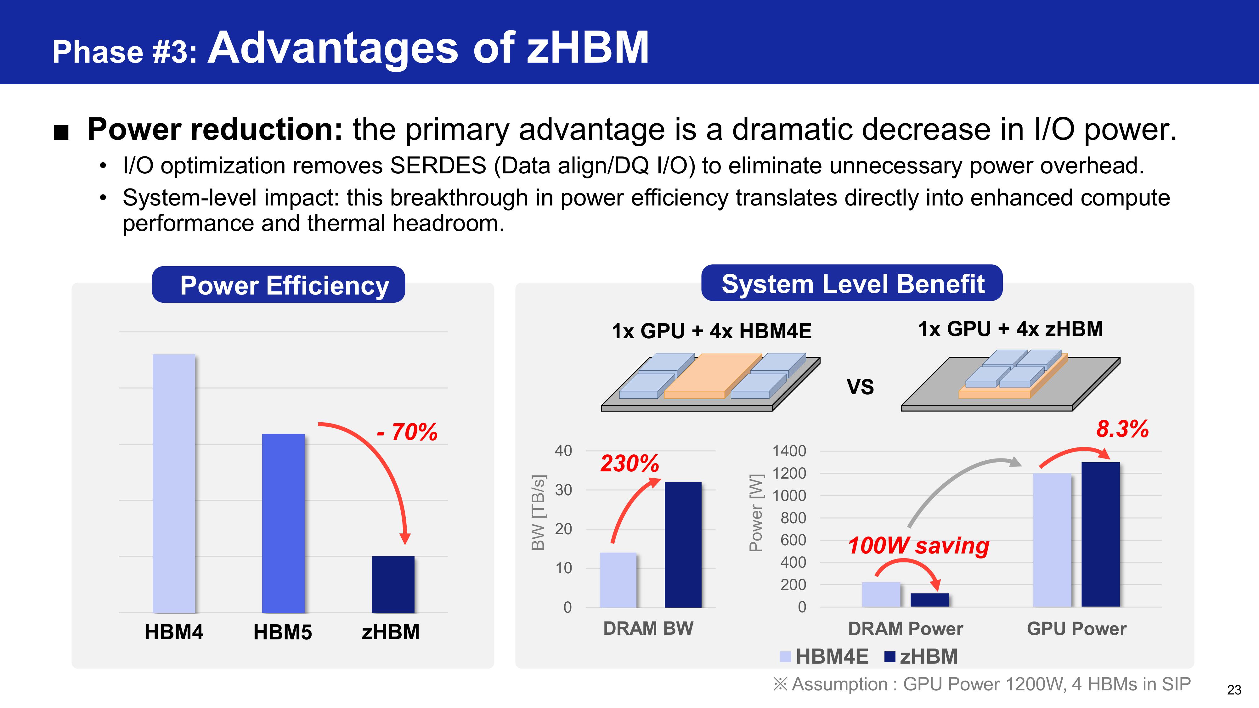 Samsung HBM base die evolution