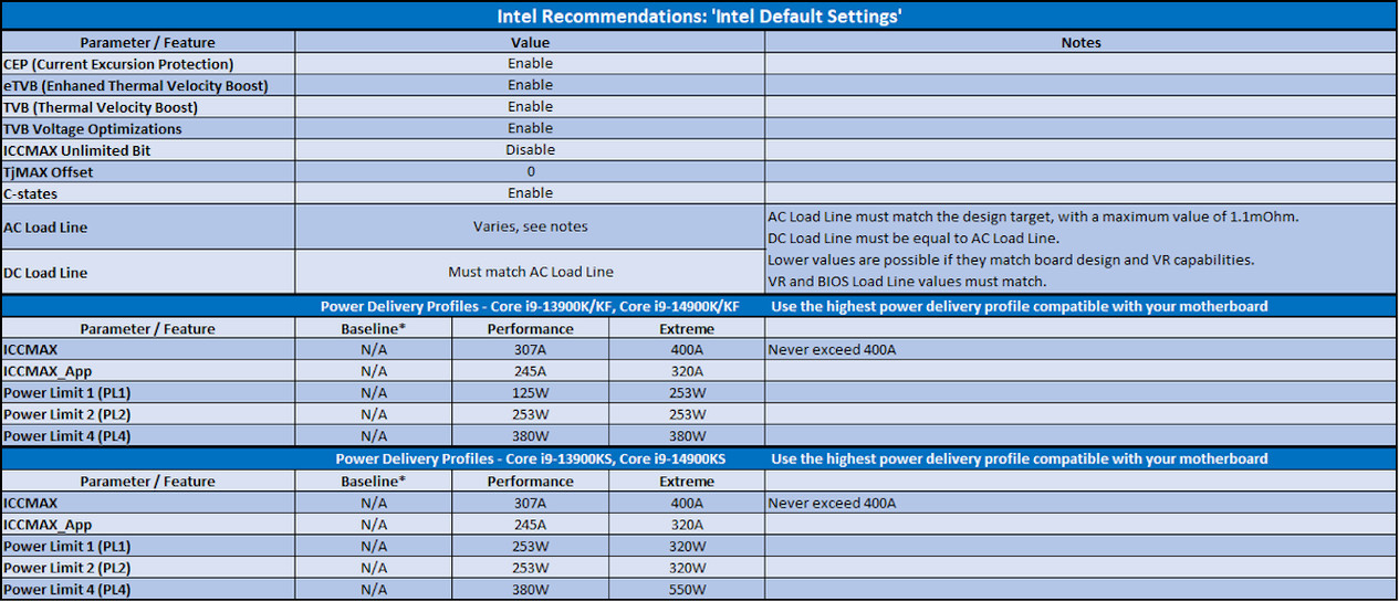 Intel Core i9 Power Limits