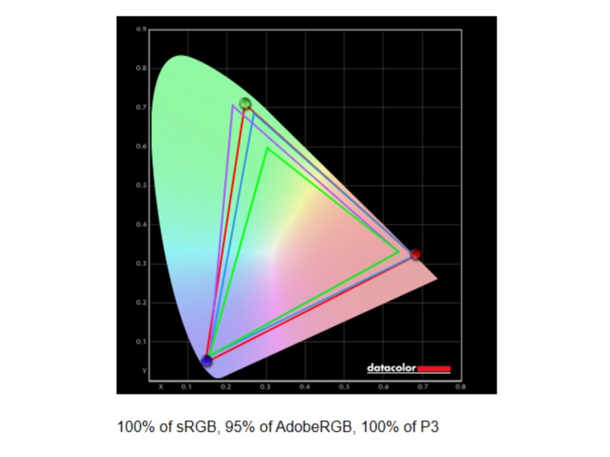 Benchmark results for the Lenovo Legion Pro 7i (Gen 10) gaming laptop.
