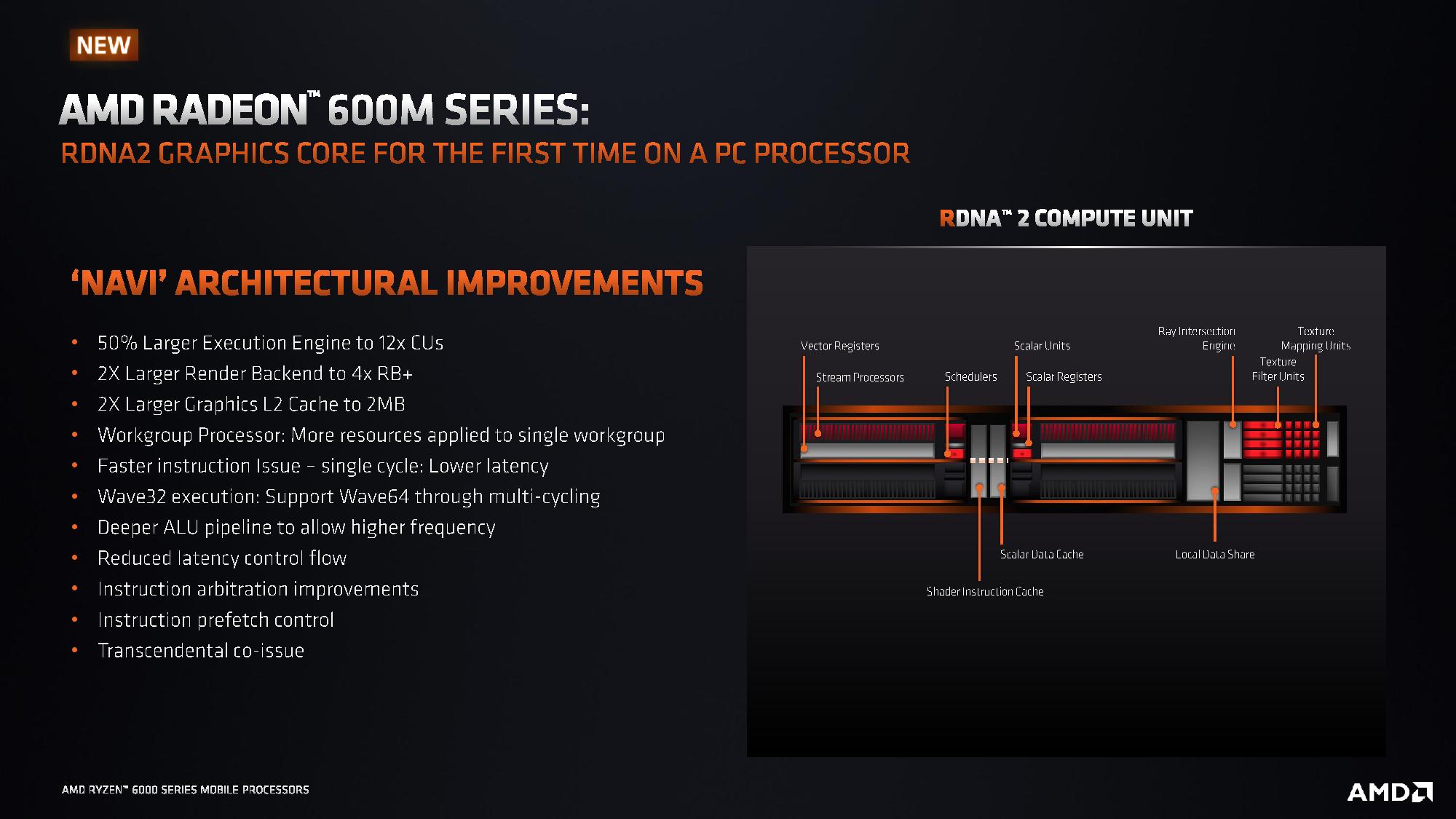 AMD Radeon 600M Series