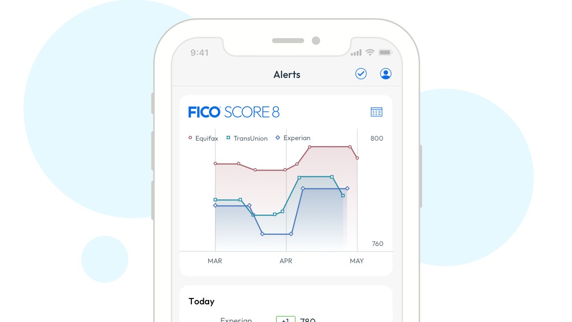 MyFICO Credit Monitoring