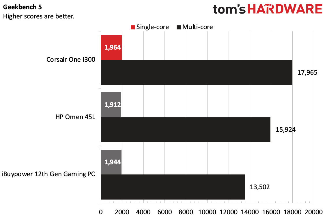 Corsair One i300