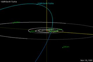 Comet 109P/Swift-Tuttle approaches Earth every 133 years during its oblique orbit around the sun. It last approached Earth in 1992, and will return in 2126. Its path of debris causes the annual Perseid meteor shower.