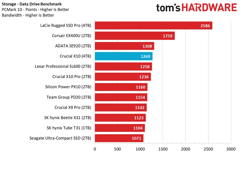 Crucial X10 benchmarks