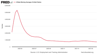 US weekly initial jobless claims chart