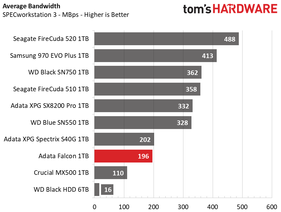 Adata Falcon