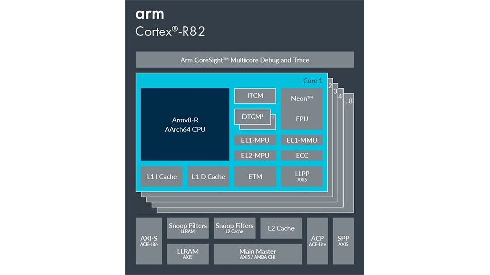 New Arm chip could give your SSD superpowers Technology News Nsane