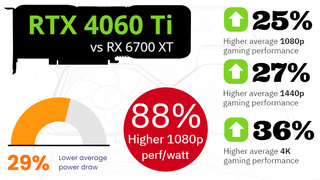 Nvidia RTX 4060 Ti vs...