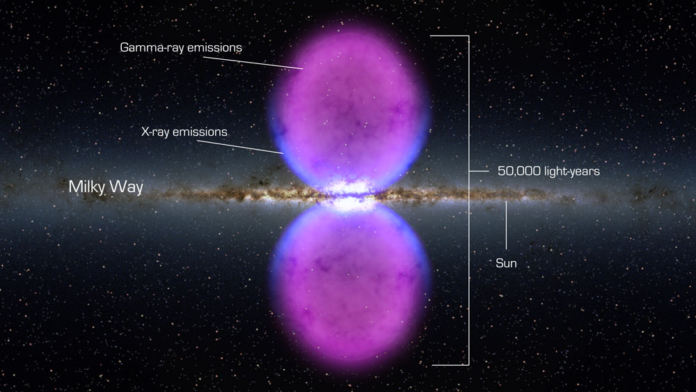 Huge Bubbles Found at Milky Way&#039;s Heart Could Signal a Black Hole Eruption