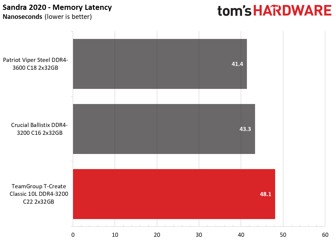 Memory Review