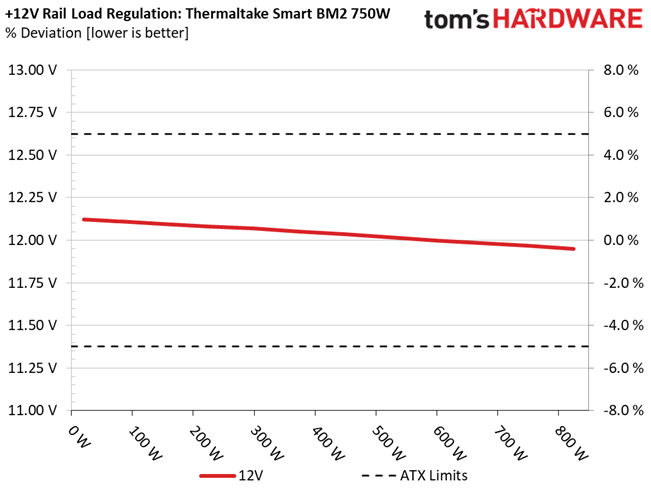 Thermaltake Smart BM2 750W