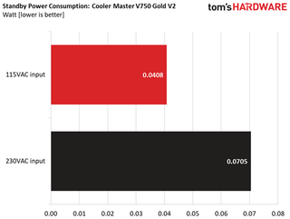Cooler Master V750 Gold V2