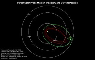 Data about the Parker Solar Probe as of Jan. 19, 2019, when it completed its first orbit of the sun.