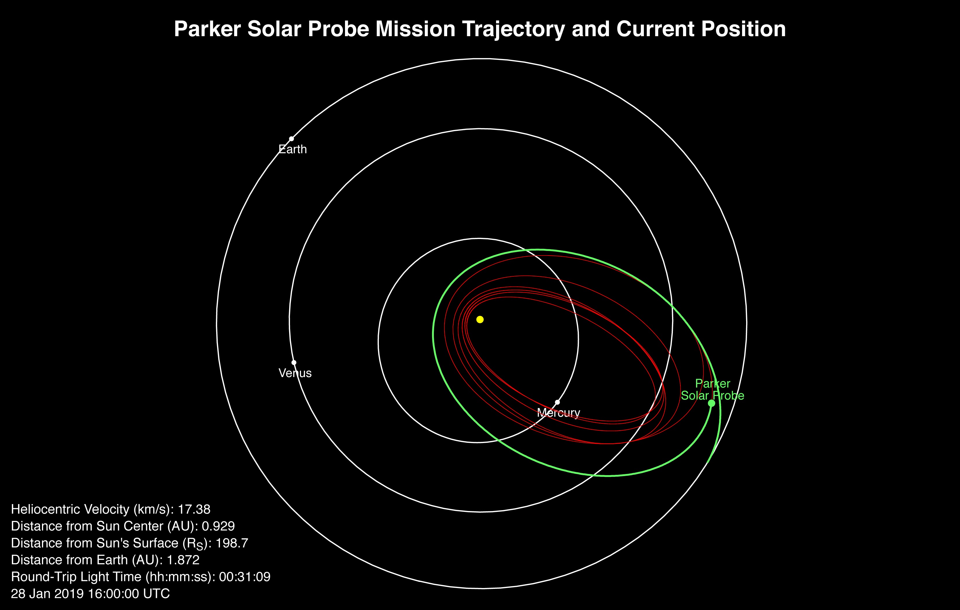 Once Around the Sun! NASA's Parker Solar Probe Aces 1st Trip Around Our ...