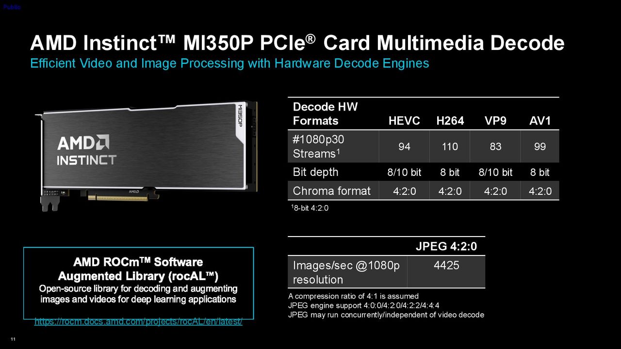 AMD Instinct MI350P PCIe Card Press Deck