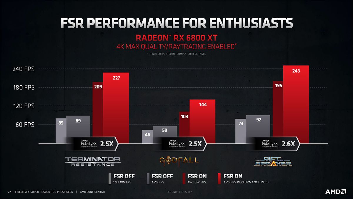 AMD FidelityFX Super Resolution slide deck