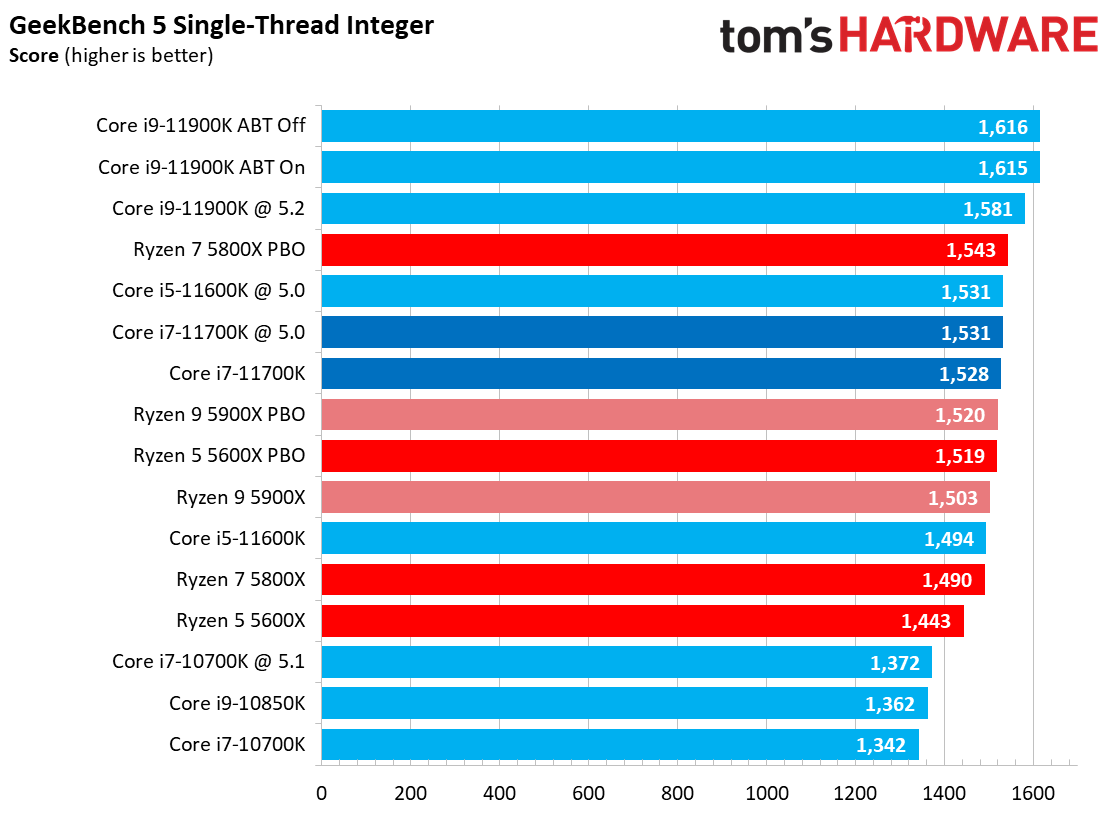 Core i7-11700K