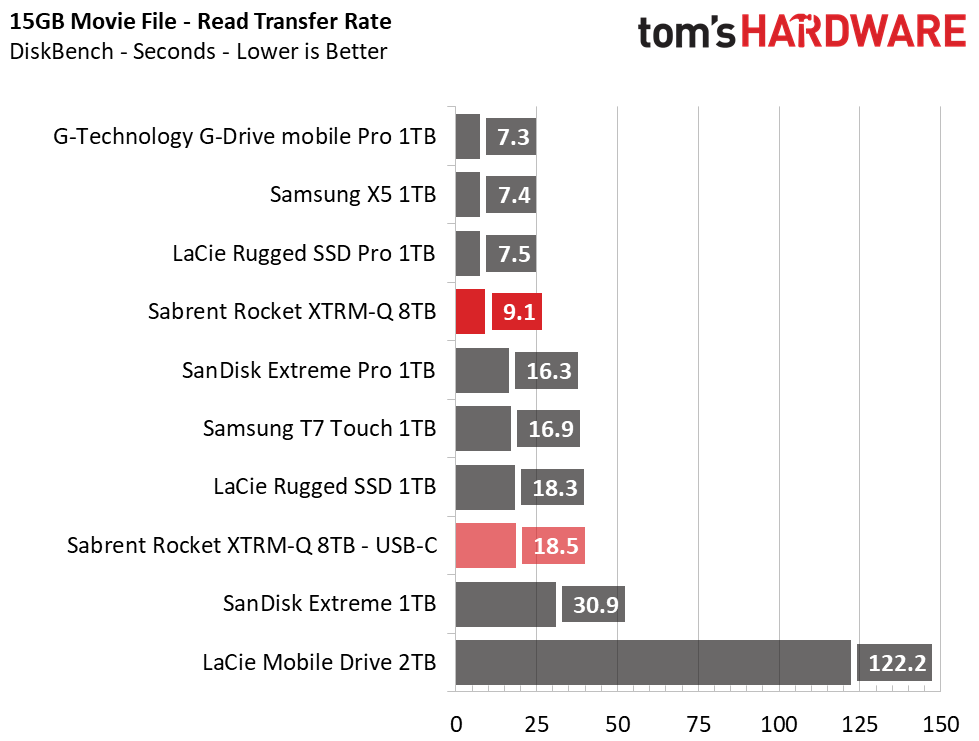Sabrent Rocket XTRM-Q