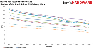 Ryzen 5 5600X Shadow of the Tomb Raider