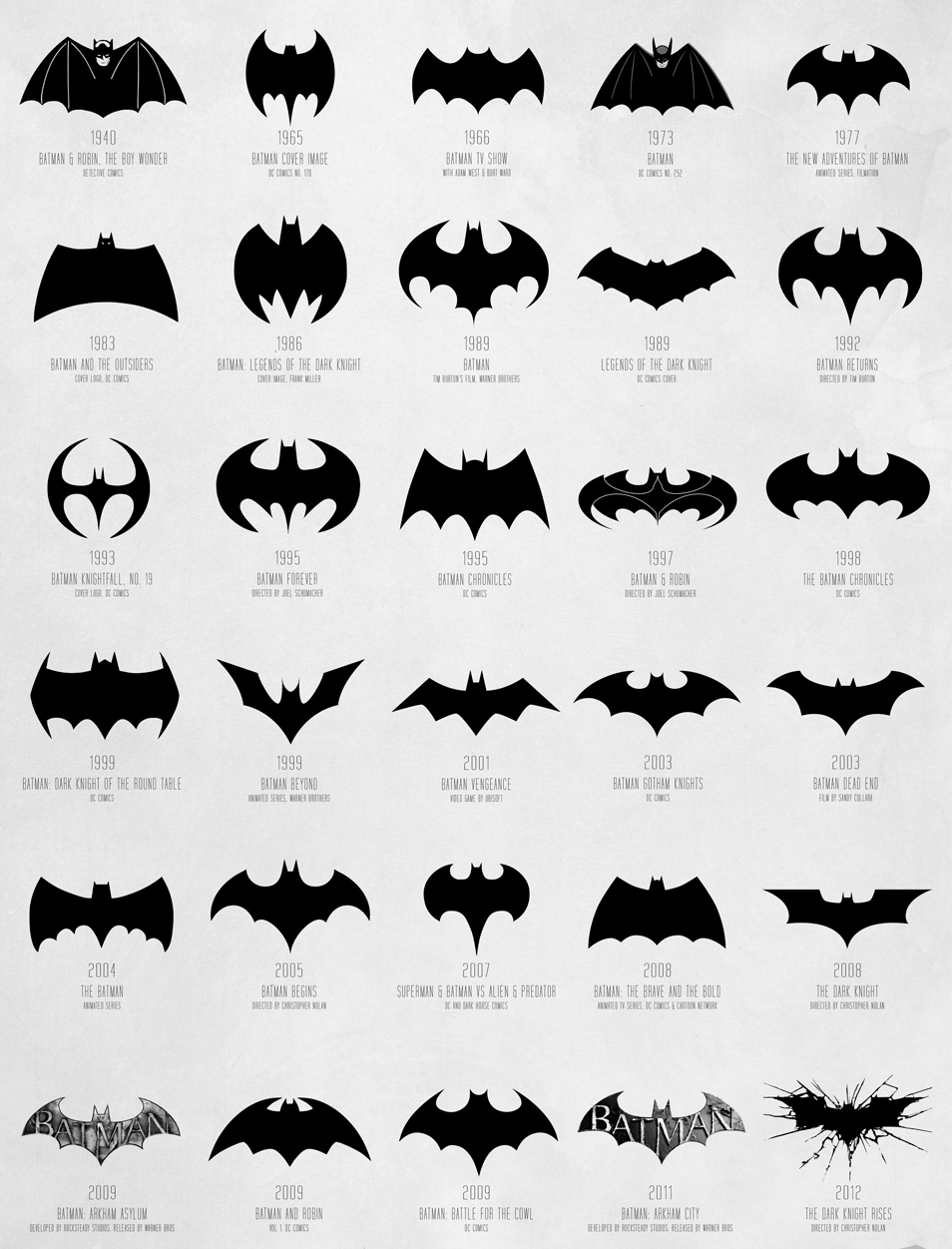 Leaked Batman Logo Intrigues Fans Creative Bloq