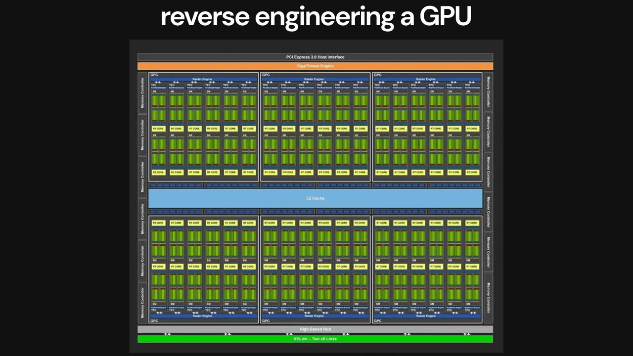 Engineer creates CPU from scratch in two weeks — begins work on GPUs