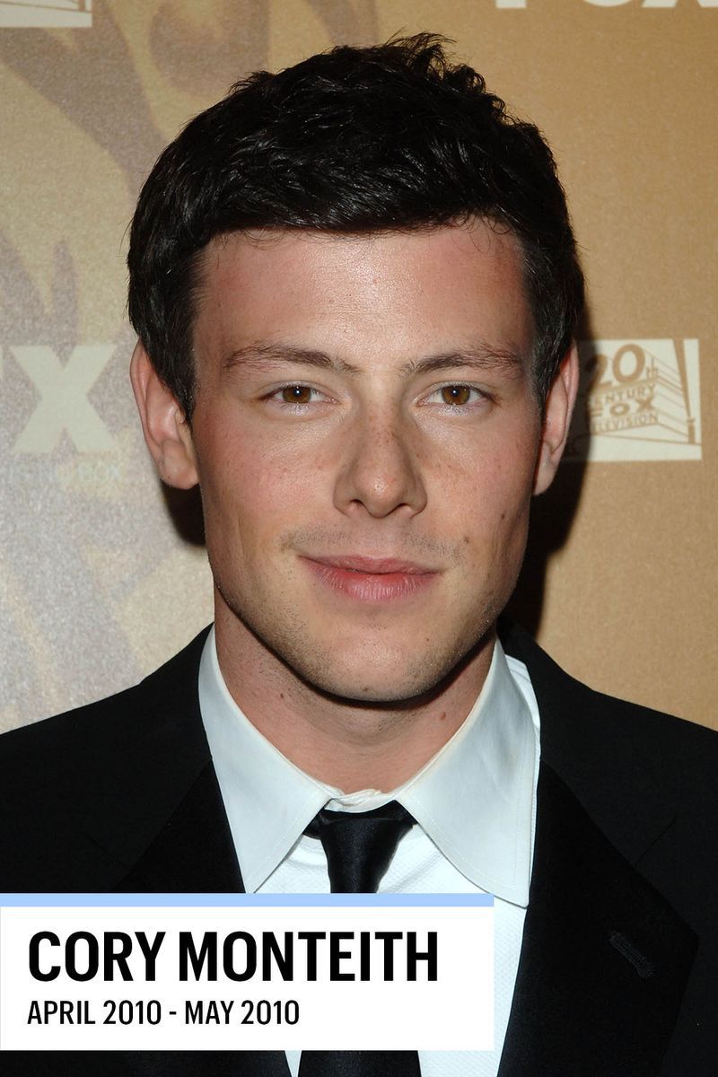 List of Taylor Swifts Ex Boyfriends - Taylor Swift Love Life Timeline