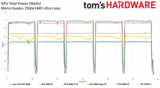 Asus GeForce RTX 3080 TUF Gaming OC