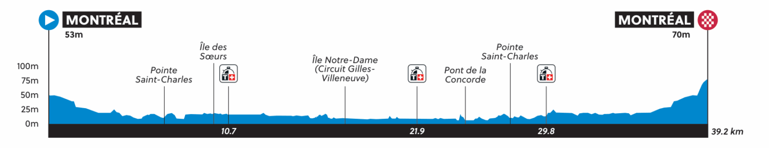 Profile of women's ITT course