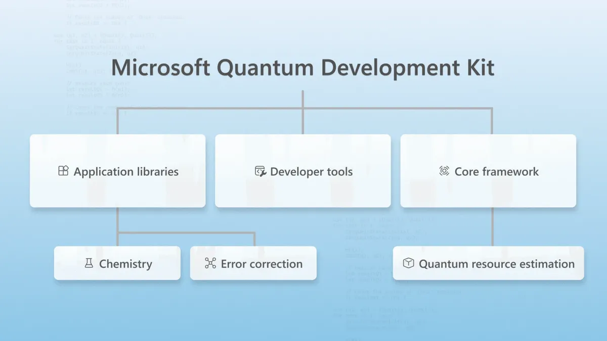 Quantum computing for all! Microsoft releases open source tools to help get everyone up to speed on the next-gen technology