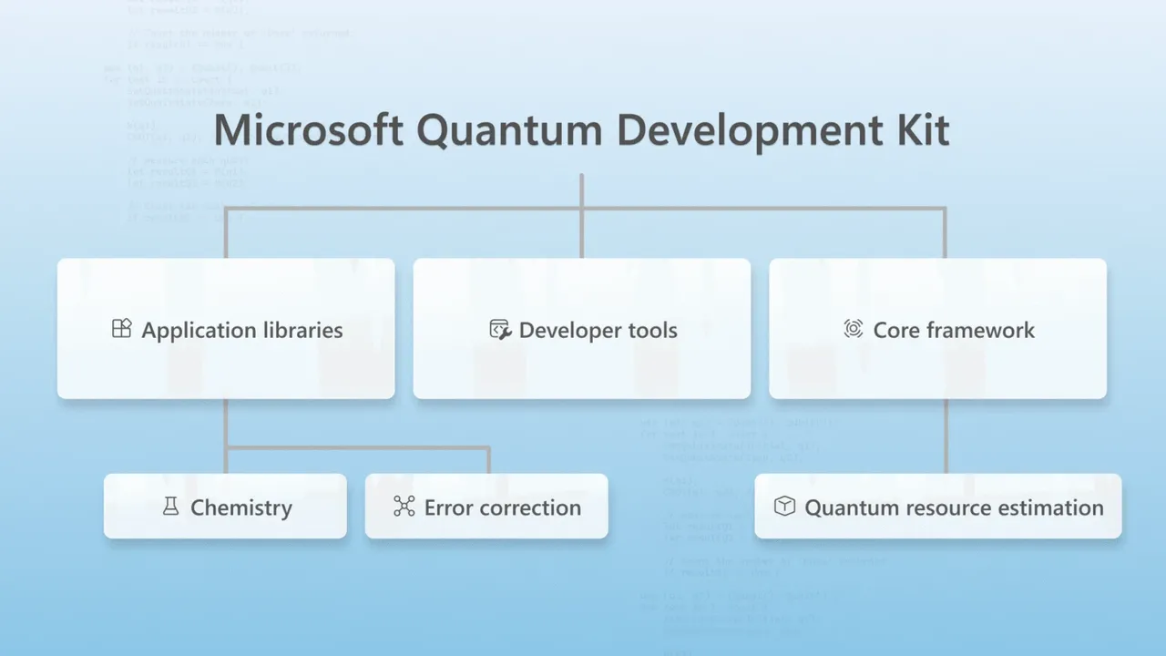 Quantum computing for all! Microsoft releases open source tools to help get everyone up to speed on the next-gen technology