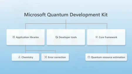 Microsoft Quantum Development Kit