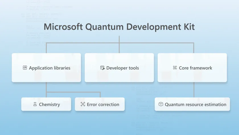 Microsoft Quantum Development Kit
