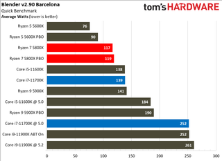 AMD Ryzen 7 5800X vs Intel Core i7-11700K
