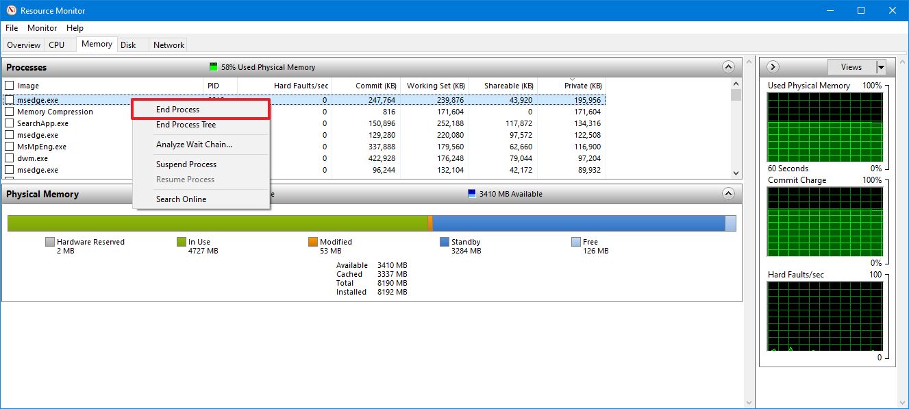 Process memory usage